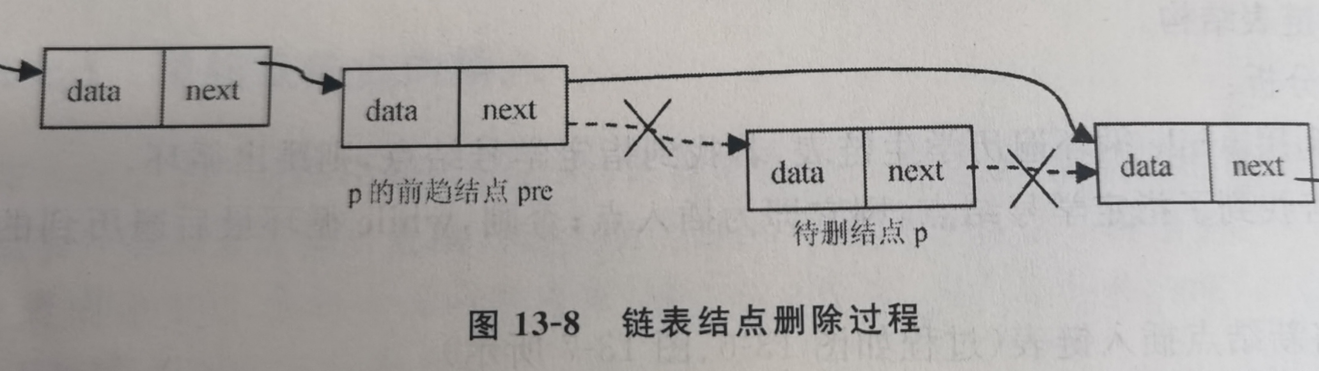 C++单链表