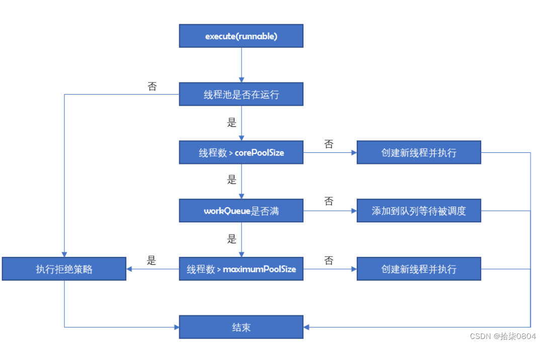 Java线程池七个参数详解：核心线程数、最大线程数、空闲线程存活时间、时间单位、工作队列、线程工厂、拒绝策略