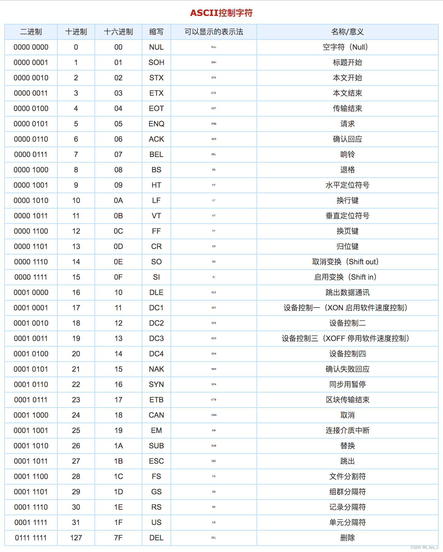 JS-字符串-CSDN博客