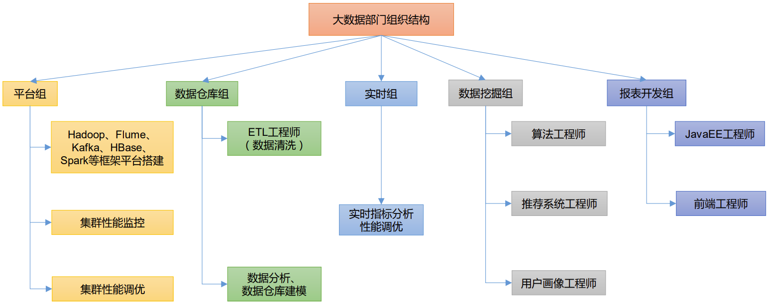 尚硅谷大数据技术Hadoop教程-笔记01【大数据概论】