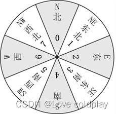 UART相关参数和Modbus协议