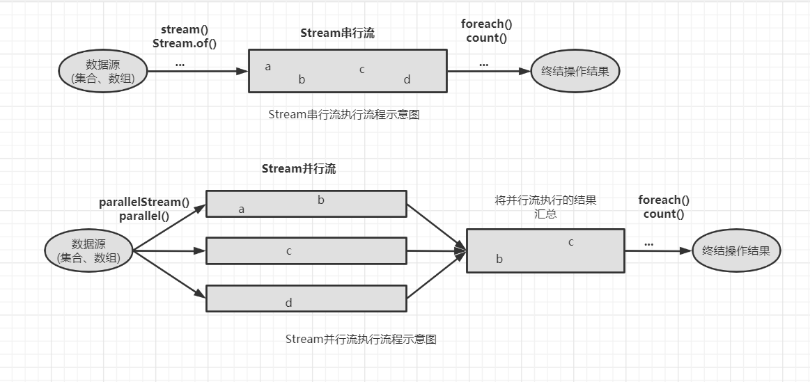 parallel-stream-parallelstream-csdn