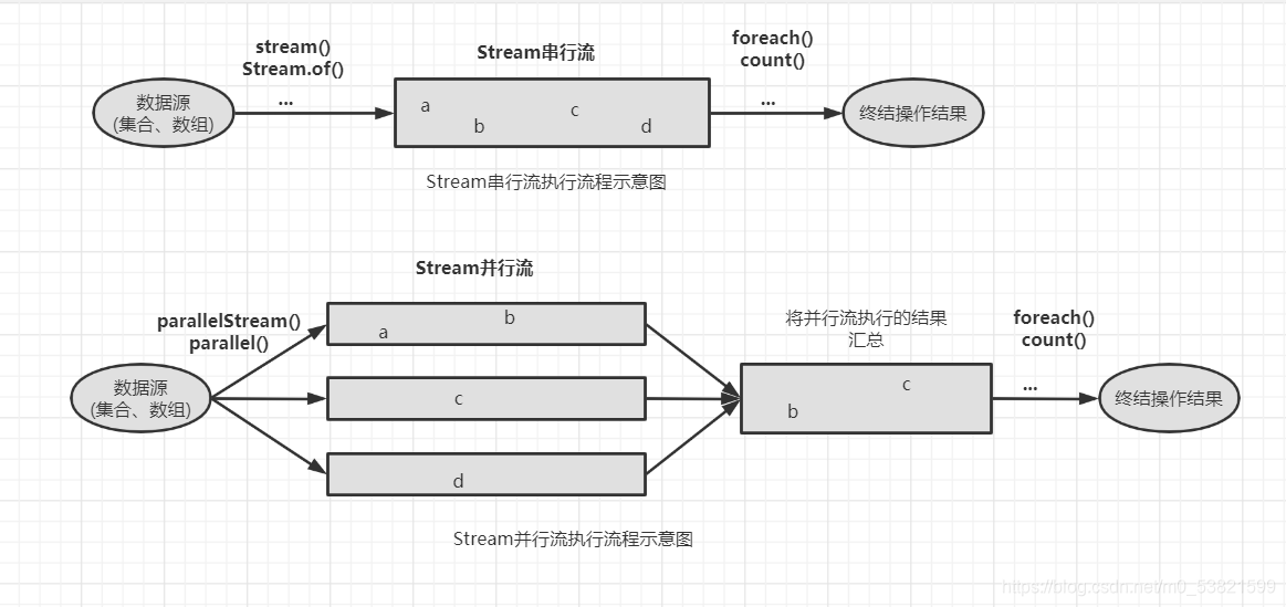 Parallel Stream(并行流)_.parallelstream()-CSDN博客