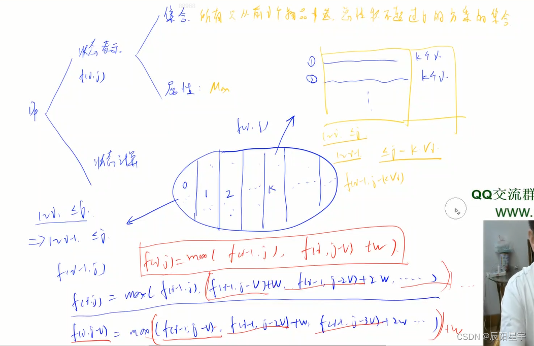 【动态规划】背包问题题型及方法归纳