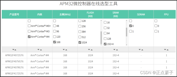 【正点原子STM32连载】 第二章 APM32简介摘自【正点原子】APM32F407最小系统板使用指南