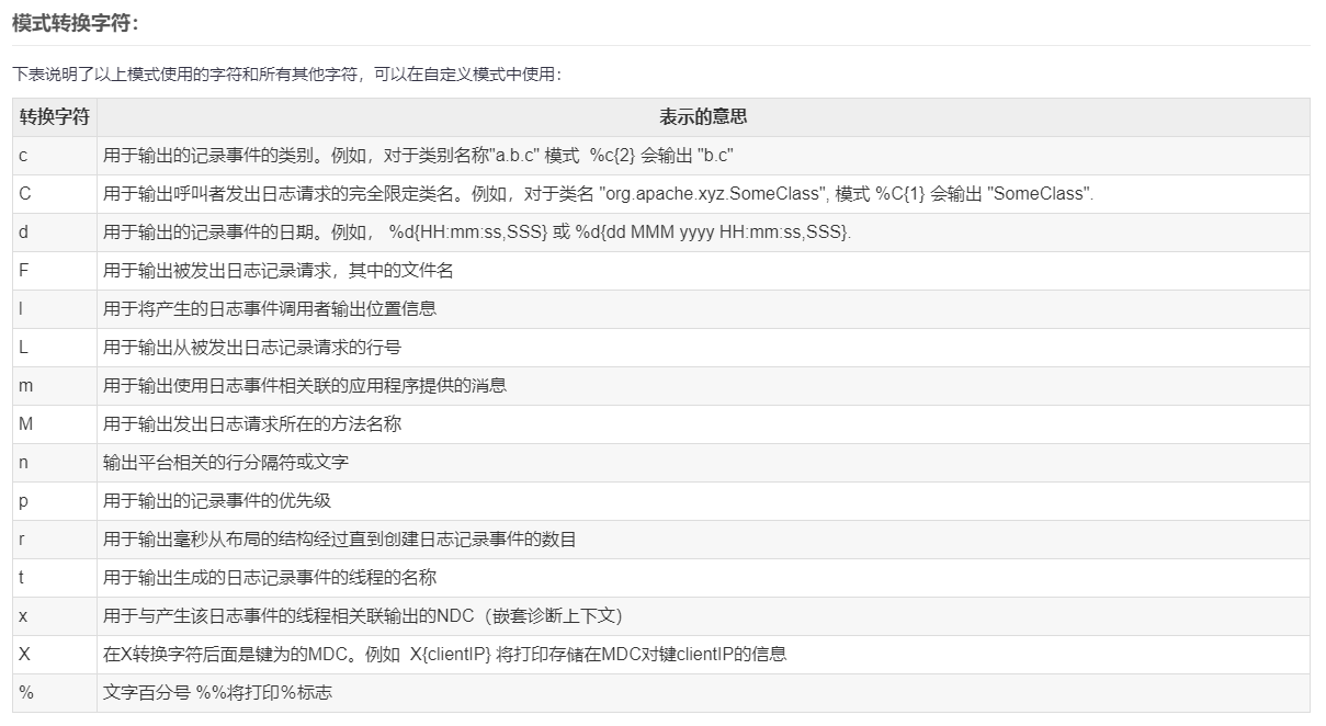 log4j.appender.out.layout.ConversionPattern 日志格式设置_log4j.appender.diy