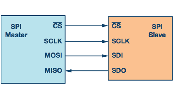 SPI