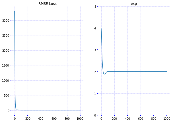 pytorch vs tensorflow 细数两者的不同之处