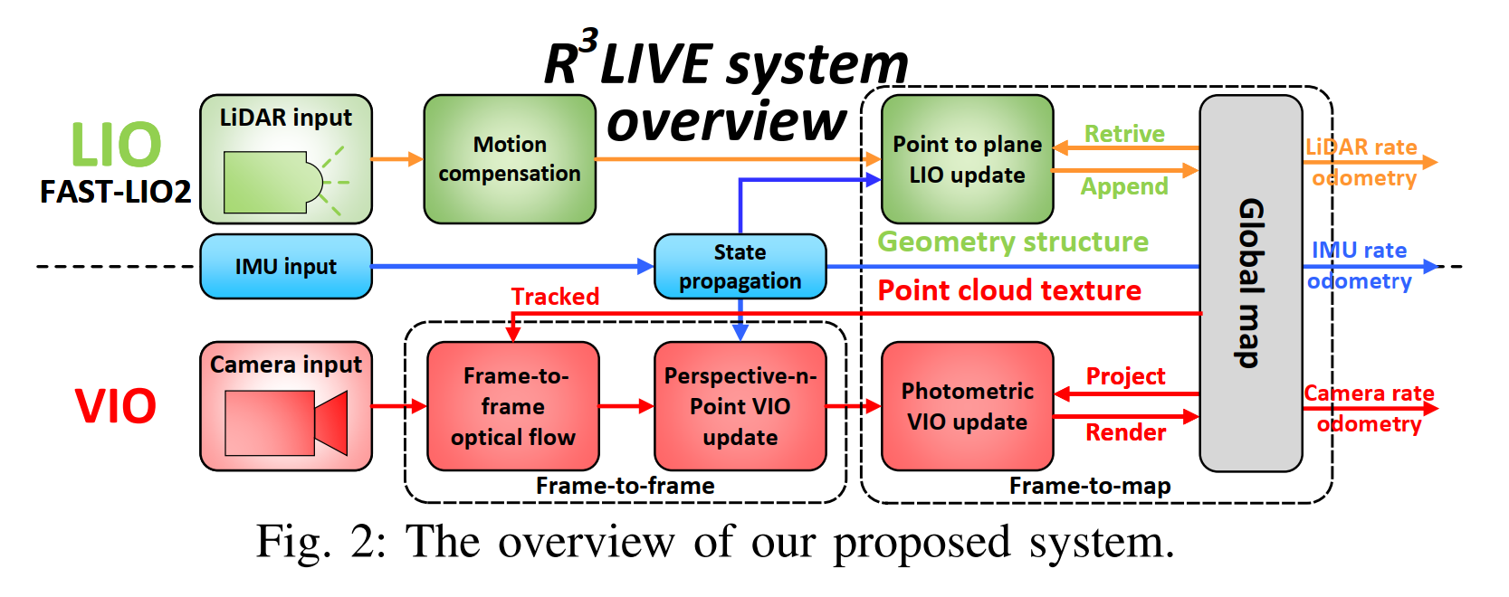 R3LIVE源码解析(10) — R3LIVE中r3live_vio.cpp文件