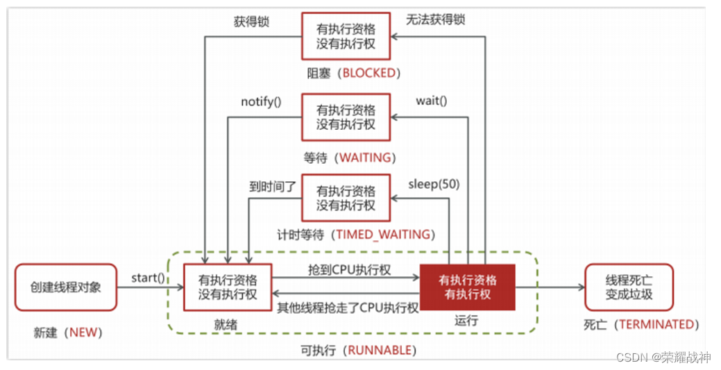 [外链图片转存失败,源站可能有防盗链机制,建议将图片保存下来直接上传(img-PpAG9f5D-1689326073272)(https://s3-us-west-2.amazonaws.com/secure.notion-static.com/531f1ef9-53fb-407f-b673-b6f6f04a8b1f/Untitled.png)]