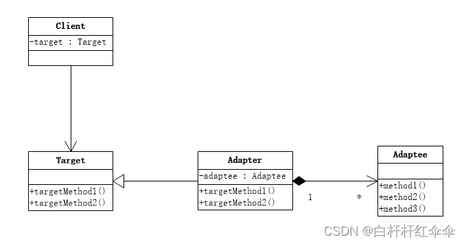 CH01_适应设计模式