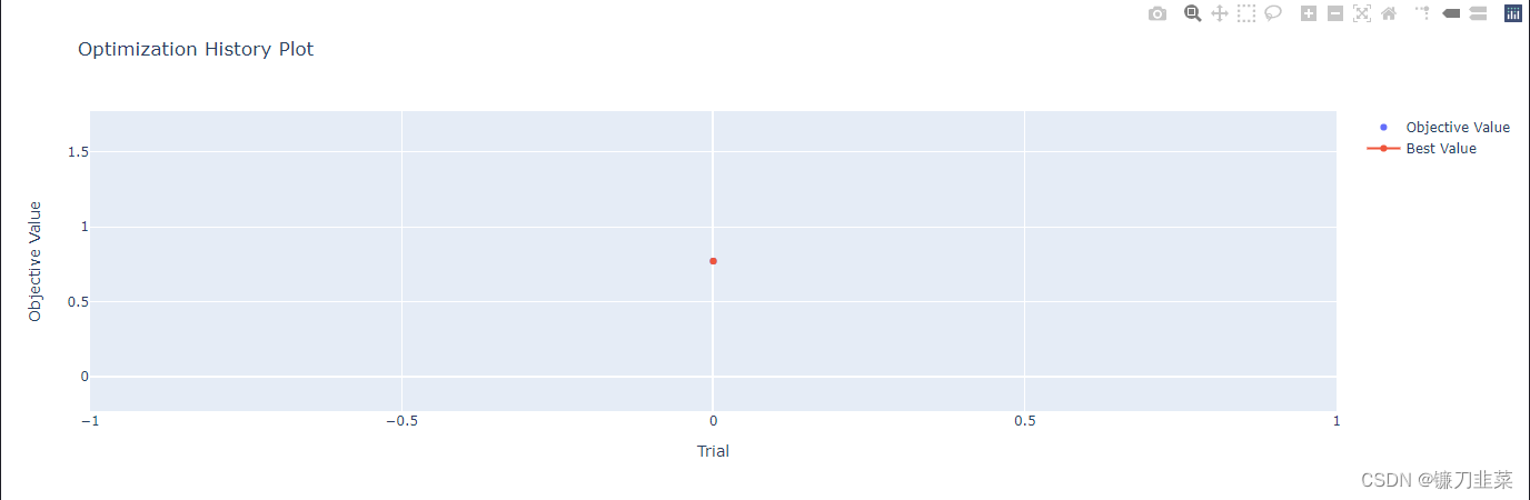 optimization_history