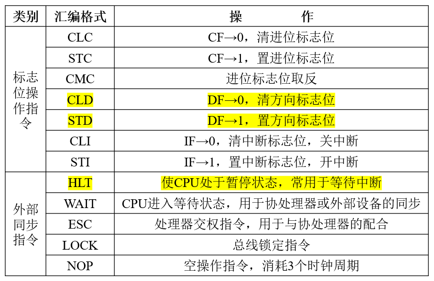 DJ 12-3 程序控制指令