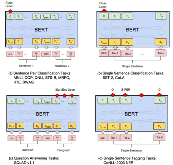 BERT理解_bert 公式-CSDN博客