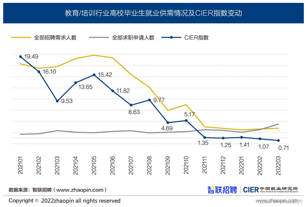 2022一季度景气度