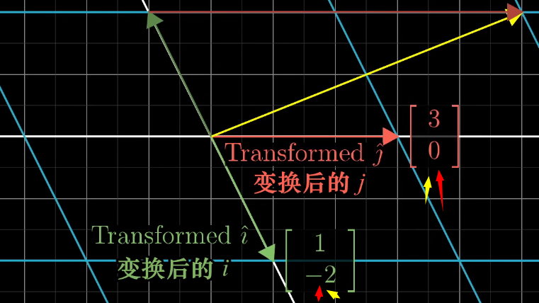 线性代数【14】线性变换 linear transformation_线性代数linear transformation-CSDN博客