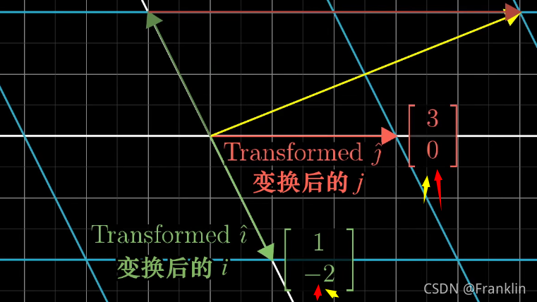 线性代数【14】线性变换 linear transformation_线性代数linear transformation-CSDN博客