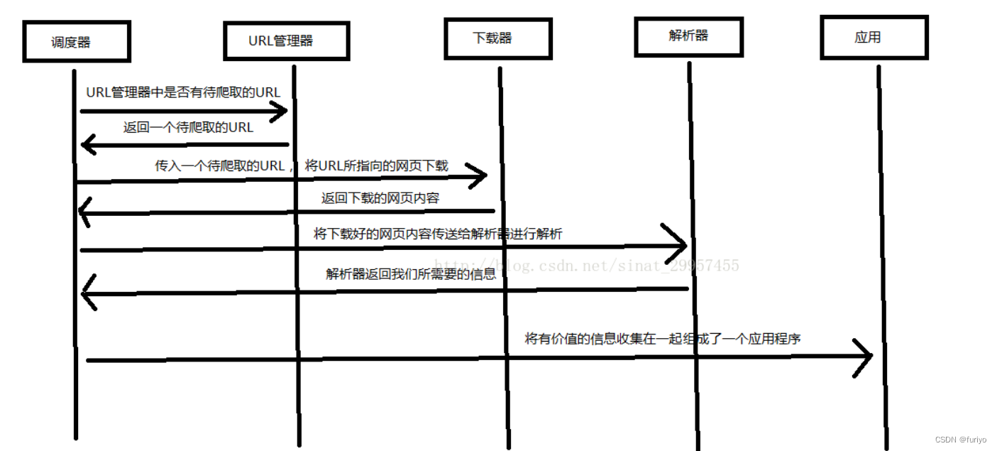 NET.前端基础