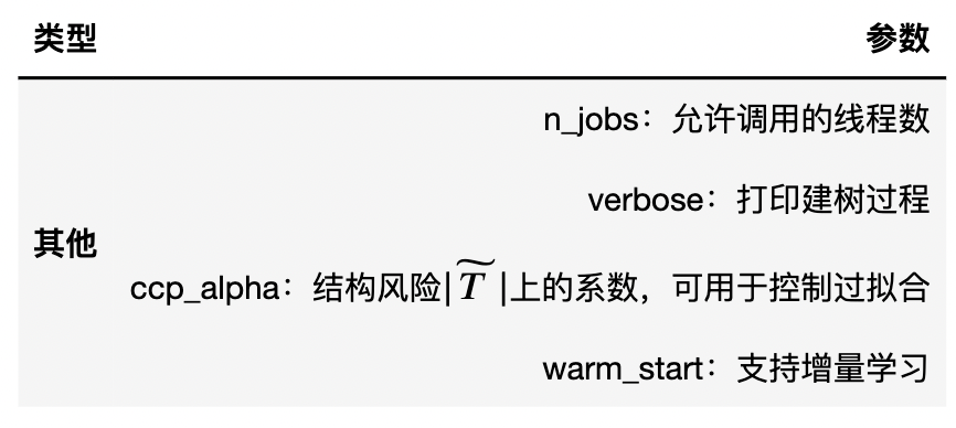 LESSON 9.1 随机森林回归器的实现