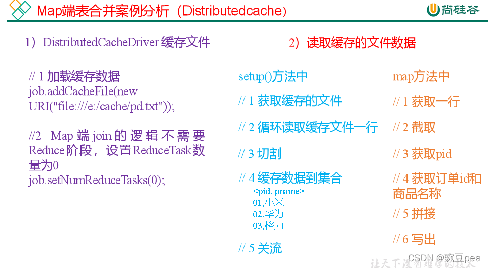 Hadoop_MapReduce_Join应用