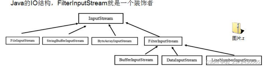 java23种设计模式加源码分析-CSDN博客