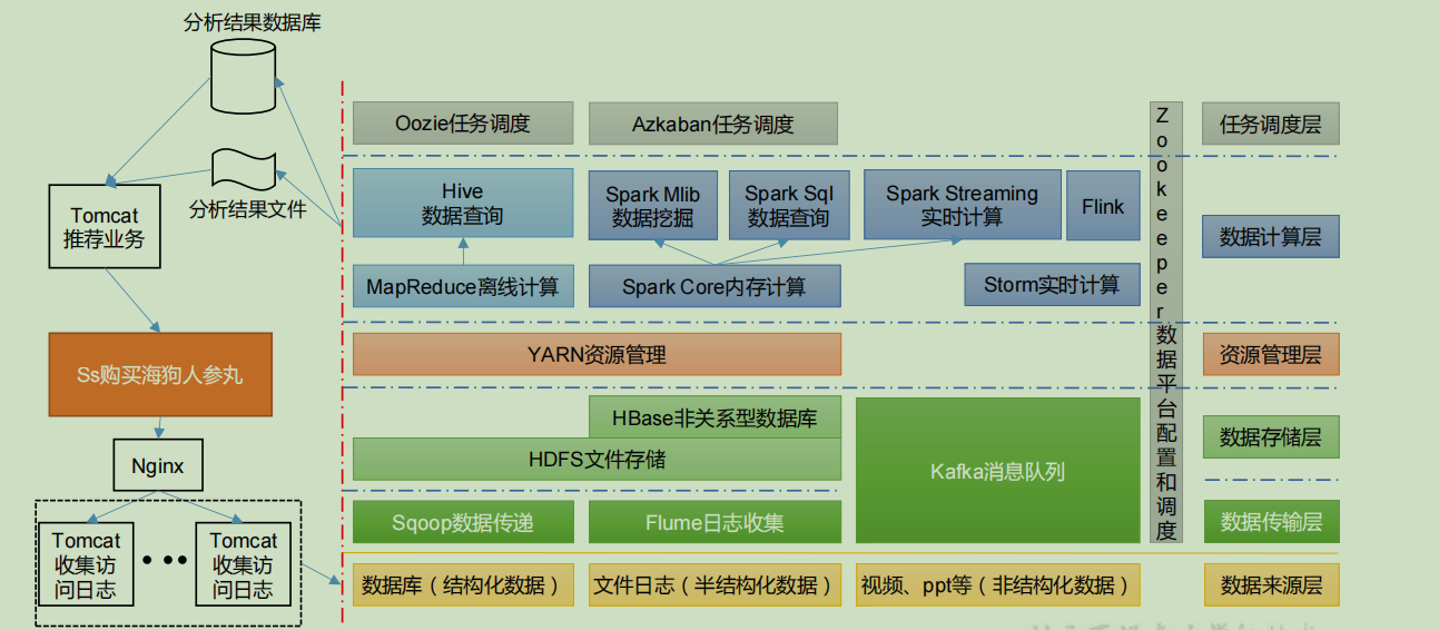 [外链图片转存失败,源站可能有防盗链机制,建议将图片保存下来直接上传(img-CZOmpmpb-1645576677128)(C:\Users\13752\AppData\Roaming\Typora\typora-user-images\image-20211202100534433.png)]