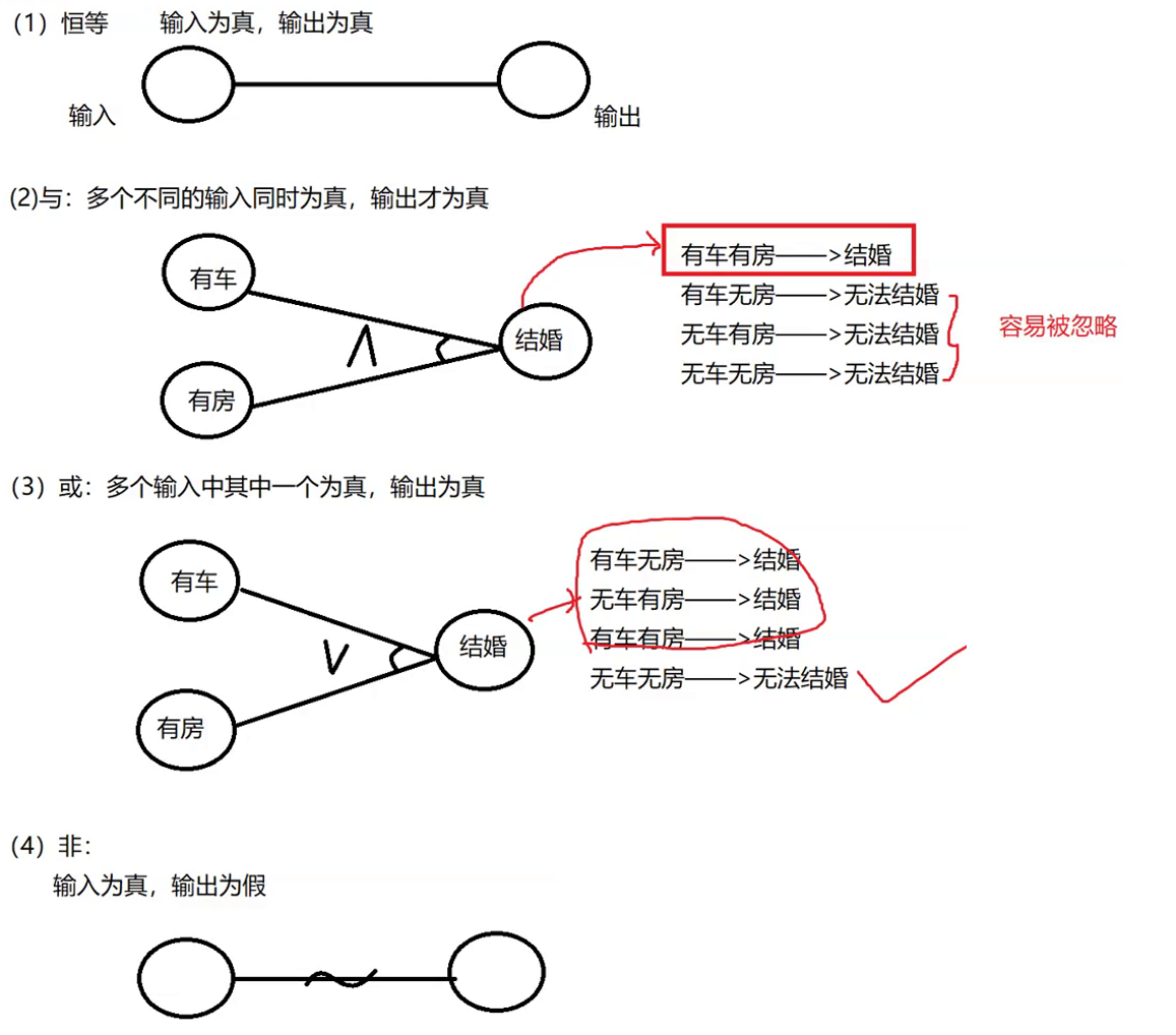 36 因果图