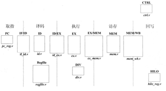 (https://img-blog.csdnimg.cn/3cbf7c79007041608ff7df4a93824ad2.png?x-oss-process=image/watermark,type_d3F5LXplbmhlaQ,shadow_50,text_Q1NETiBAZGVhcnpjcw==,size_20,color_FFFFFF,t_70,g_se,x_16)