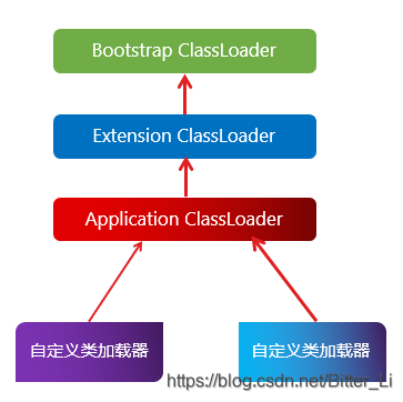 类加载器