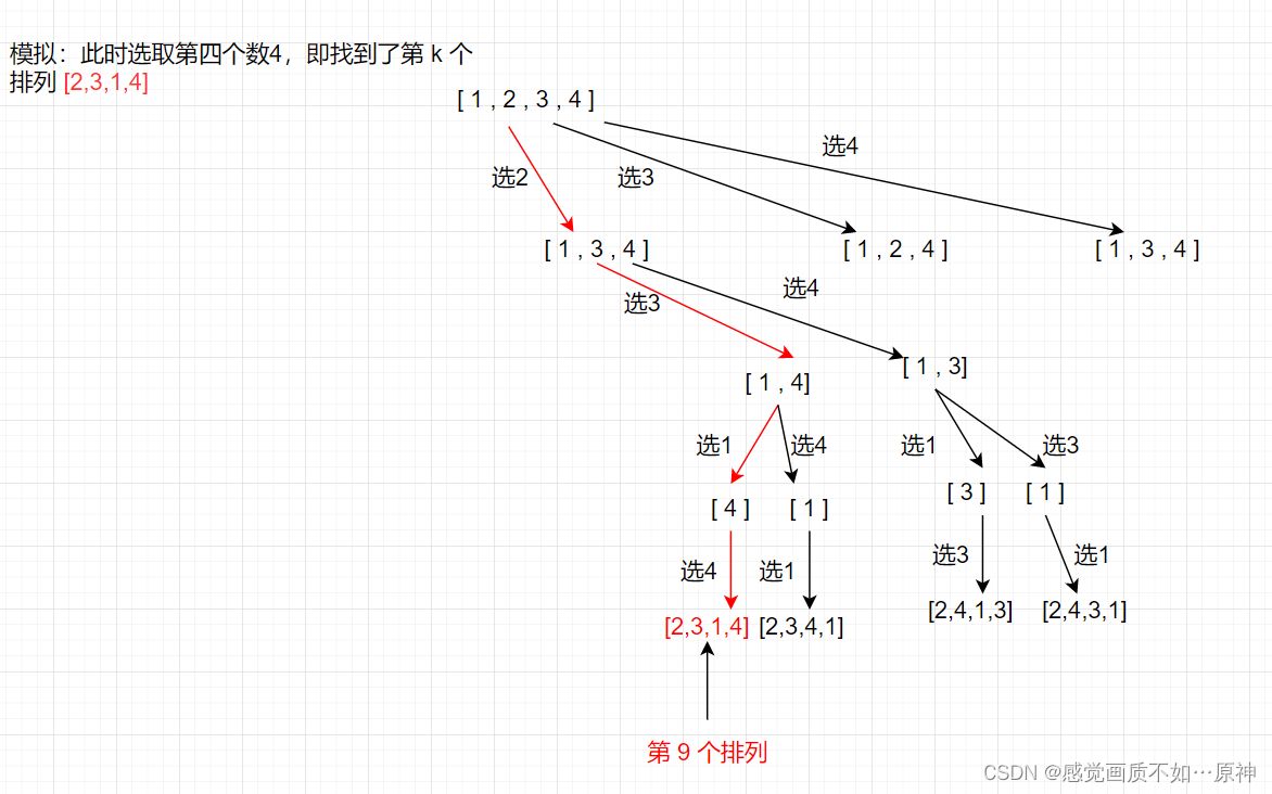 Leetcode.60 排列序列