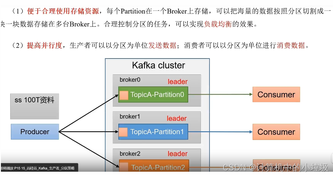 [外链图片转存失败,源站可能有防盗链机制,建议将图片保存下来直接上传(img-h9aLl7Fz-1651303376078)(C:\Users\打倒芭蕉\AppData\Roaming\Typora\typora-user-images\image-20220429105825192.png)]