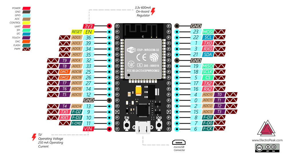 esp32硬件介绍