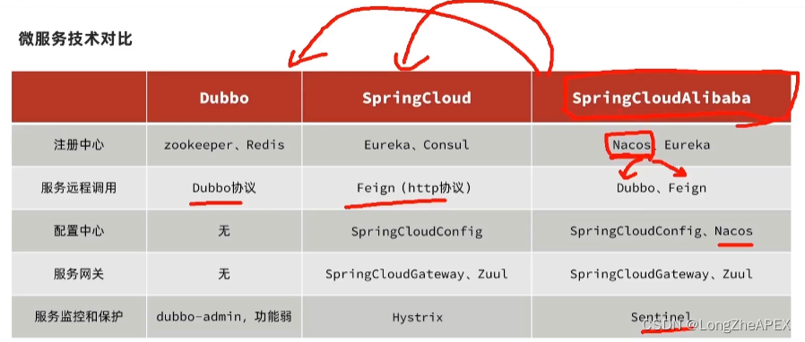 [ͼƬתʧ,Դվз,齫ͼƬֱϴ(img-S8SgRKzO-1671717226164)(C:\Users\20745\AppData\Roaming\Typora\typora-user-images\image-20221221152244913.png)]