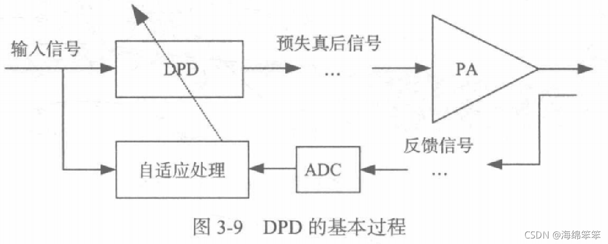 RRU原理详解以及eCPRI+Low-Phy(一篇文章让你搞懂RRU---呕心沥血之作)-CSDN博客