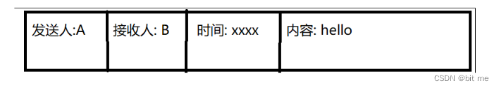 【网络原理】网络通信与协议