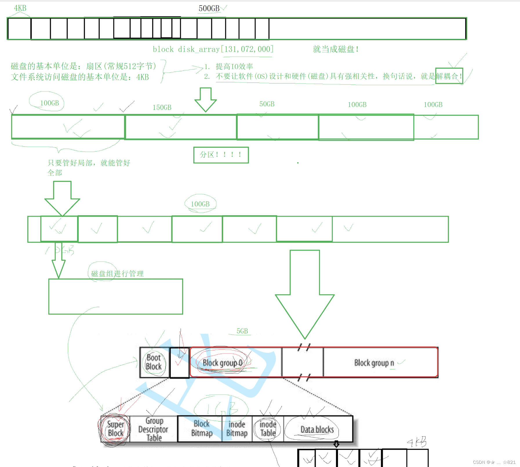 请添加图片描述