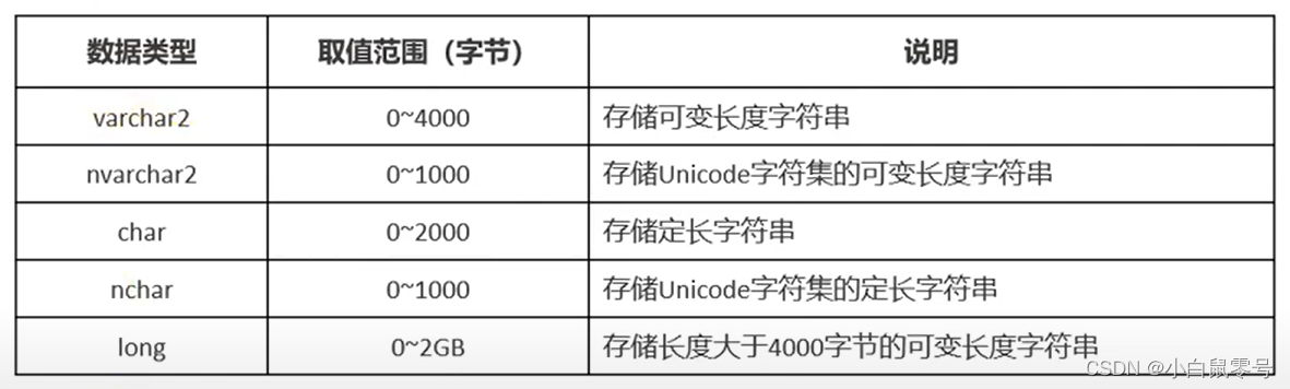  字符型