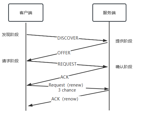 [外链图片转存失败,源站可能有防盗链机制,建议将图片保存下来直接上传(img-arFogyIt-1681747976825)(C:\Users\86138\AppData\Roaming\Typora\typora-user-images\image-20230417161824050.png)]