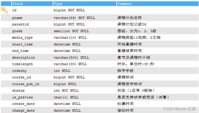 06-学成在线添加课程,包含课程基本信息,营销信息,课程计划信息,师资信息