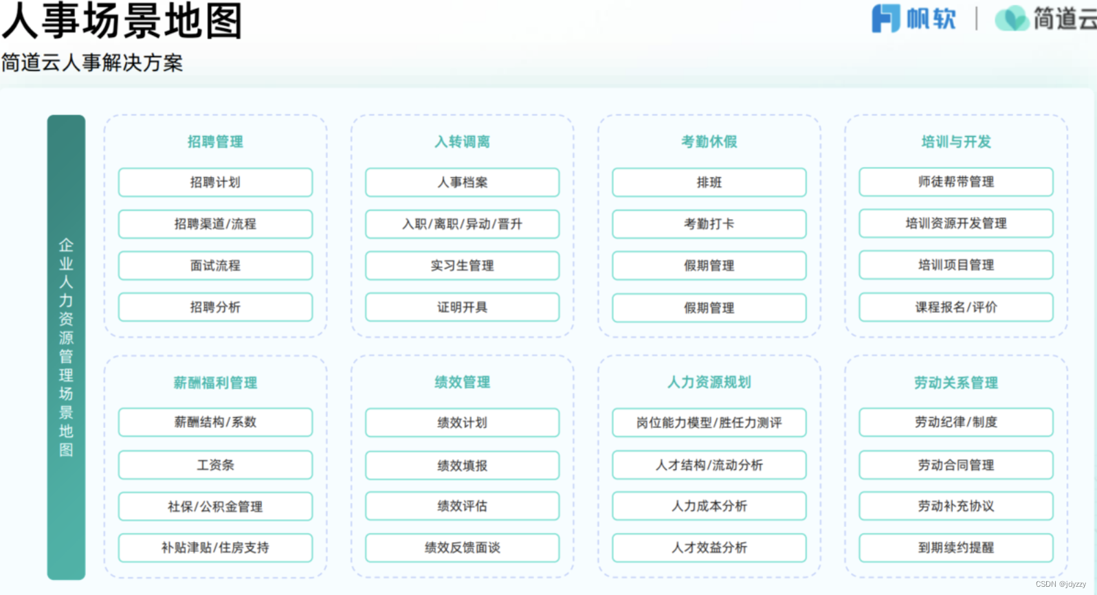 一文读懂，人力资源管理六大模块如何划分？有何联系？-CSDN博客