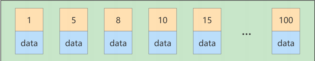 mysql索引失效的常见9种原因详解「建议收藏」