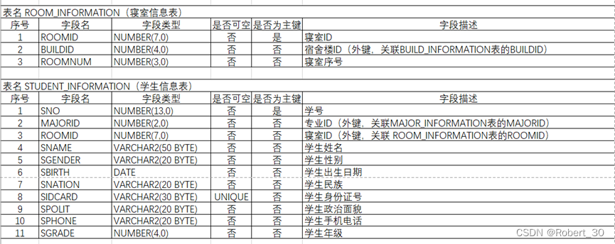 数据库表及相应的字段