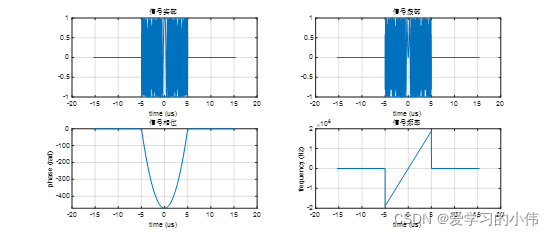 SAR信号处理基础1——线性调频信号