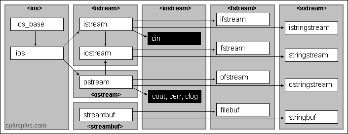 C++ 用ifstream读文件