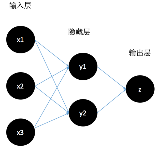 多层感知机_多层感知器-csdn博客