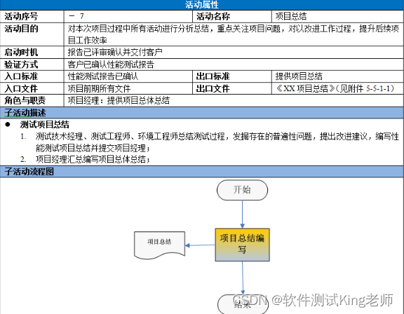 软件性能测试流程指南