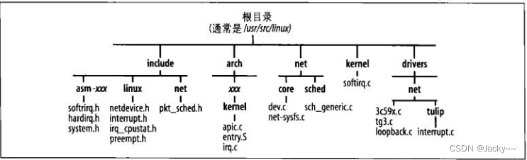 深入理解Linux网络技术内幕(十二)——中断事件一般性参考数据