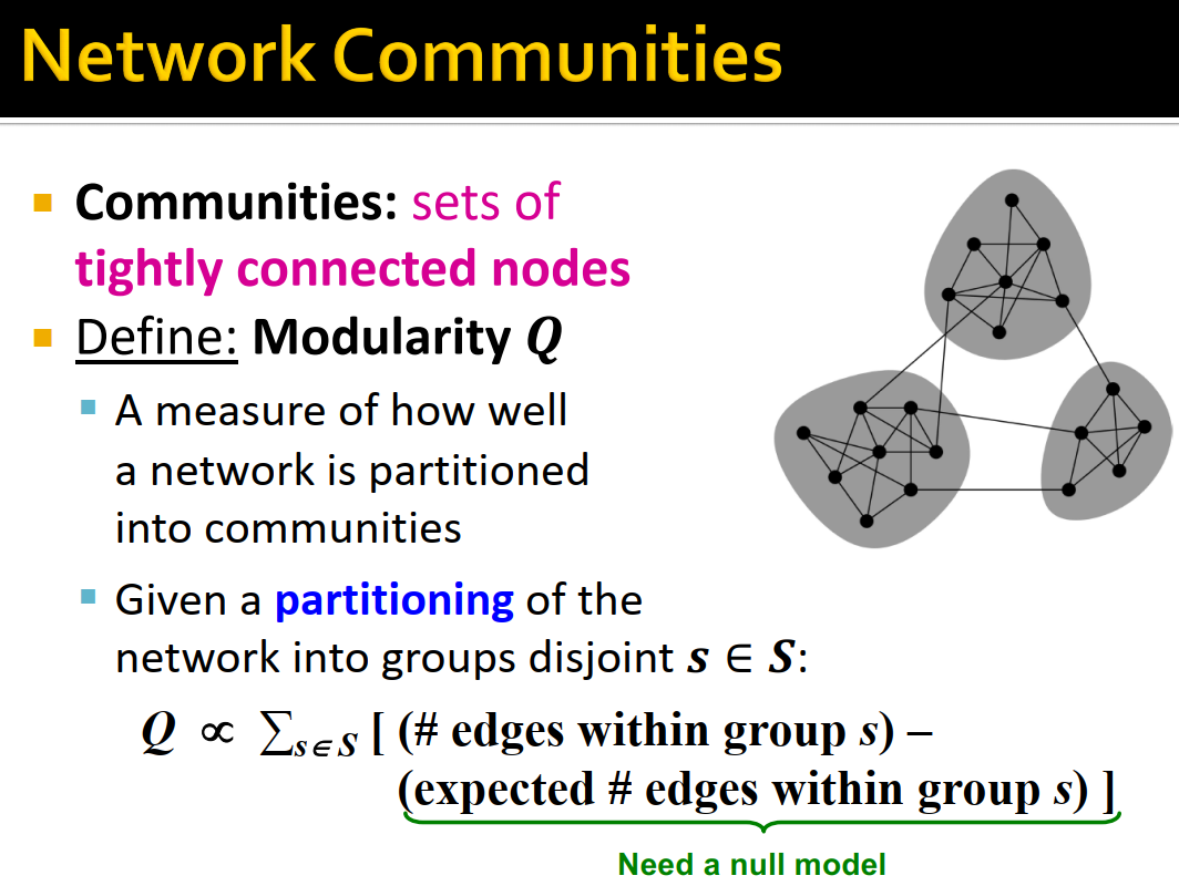 Cs224w（图机器学习）2021冬季课程学习笔记16 Community Detection In Networks_community ...