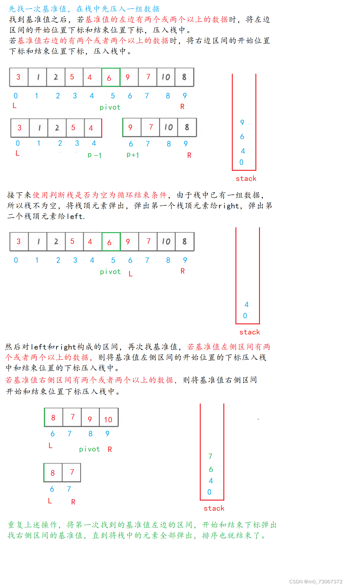 【数据结构】七种常见的排序