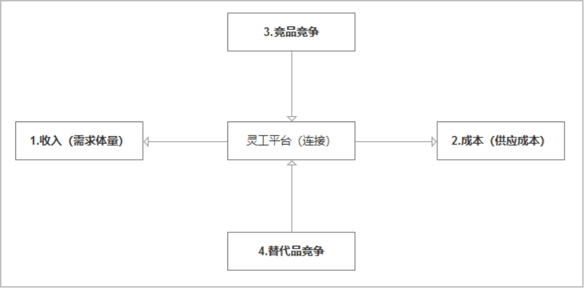 灵活用工赛道的2021年